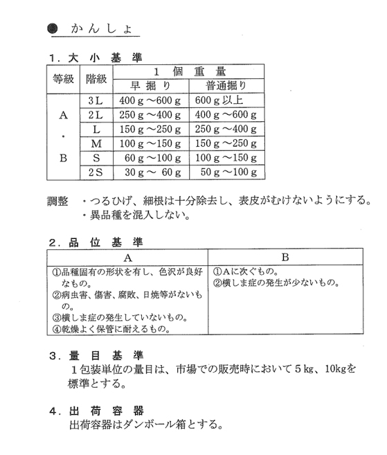 出荷規格表｜JA全農-広島県本部　根菜類