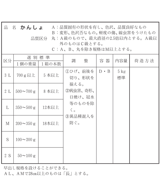 茨城県青果物標準出荷規格　令和6年3月